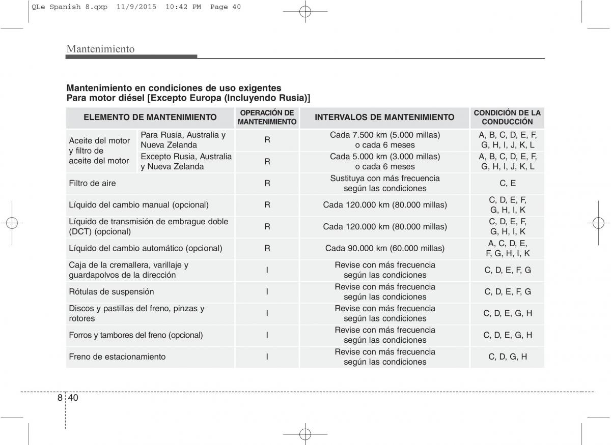 KIA Sportage IV manual del propietario / page 623