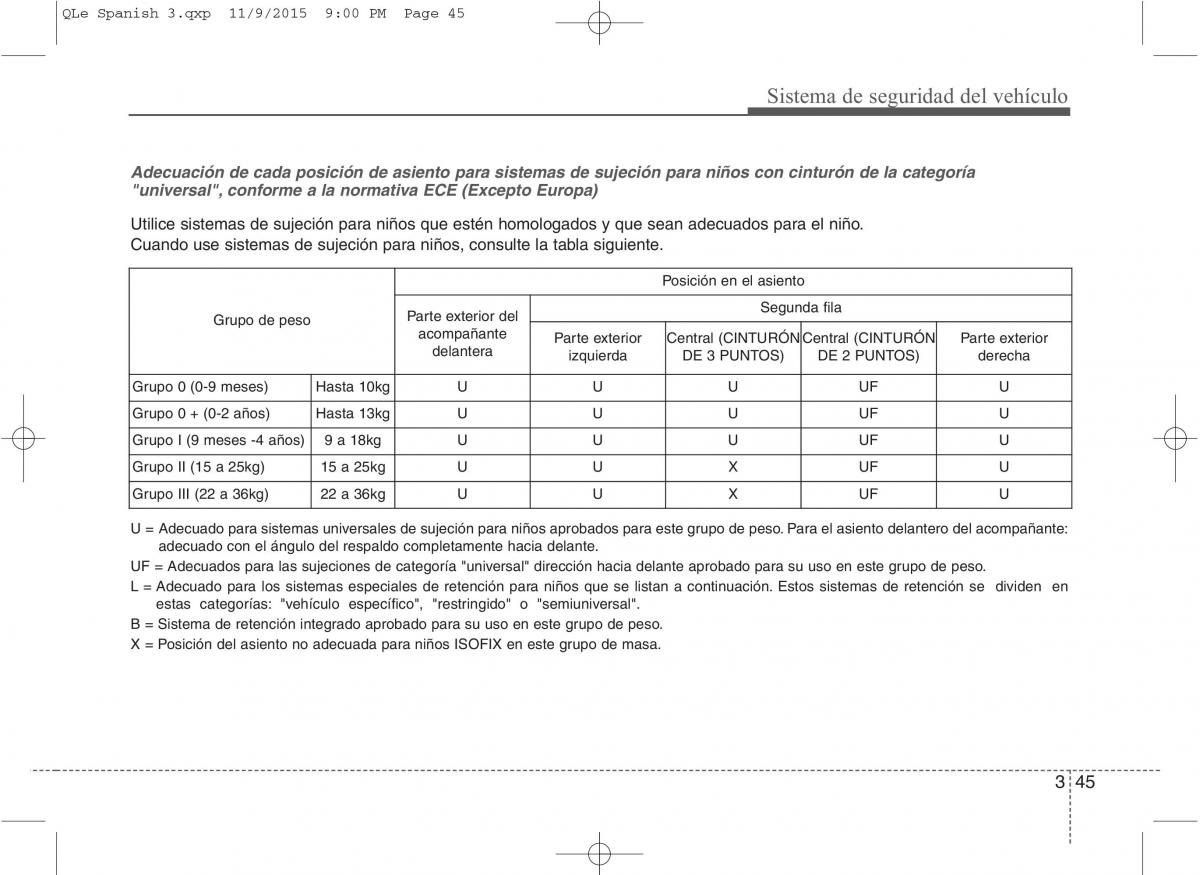 KIA Sportage IV manual del propietario / page 63