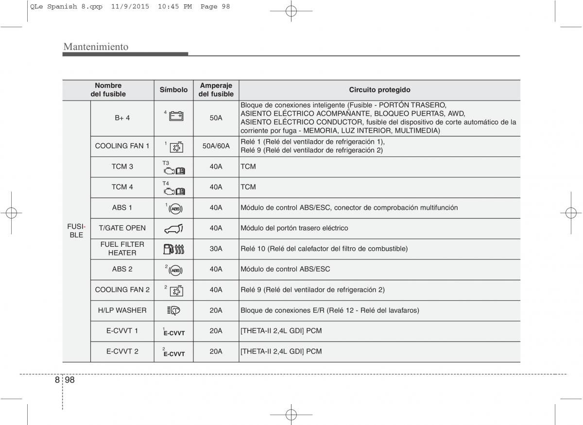 KIA Sportage IV manual del propietario / page 681