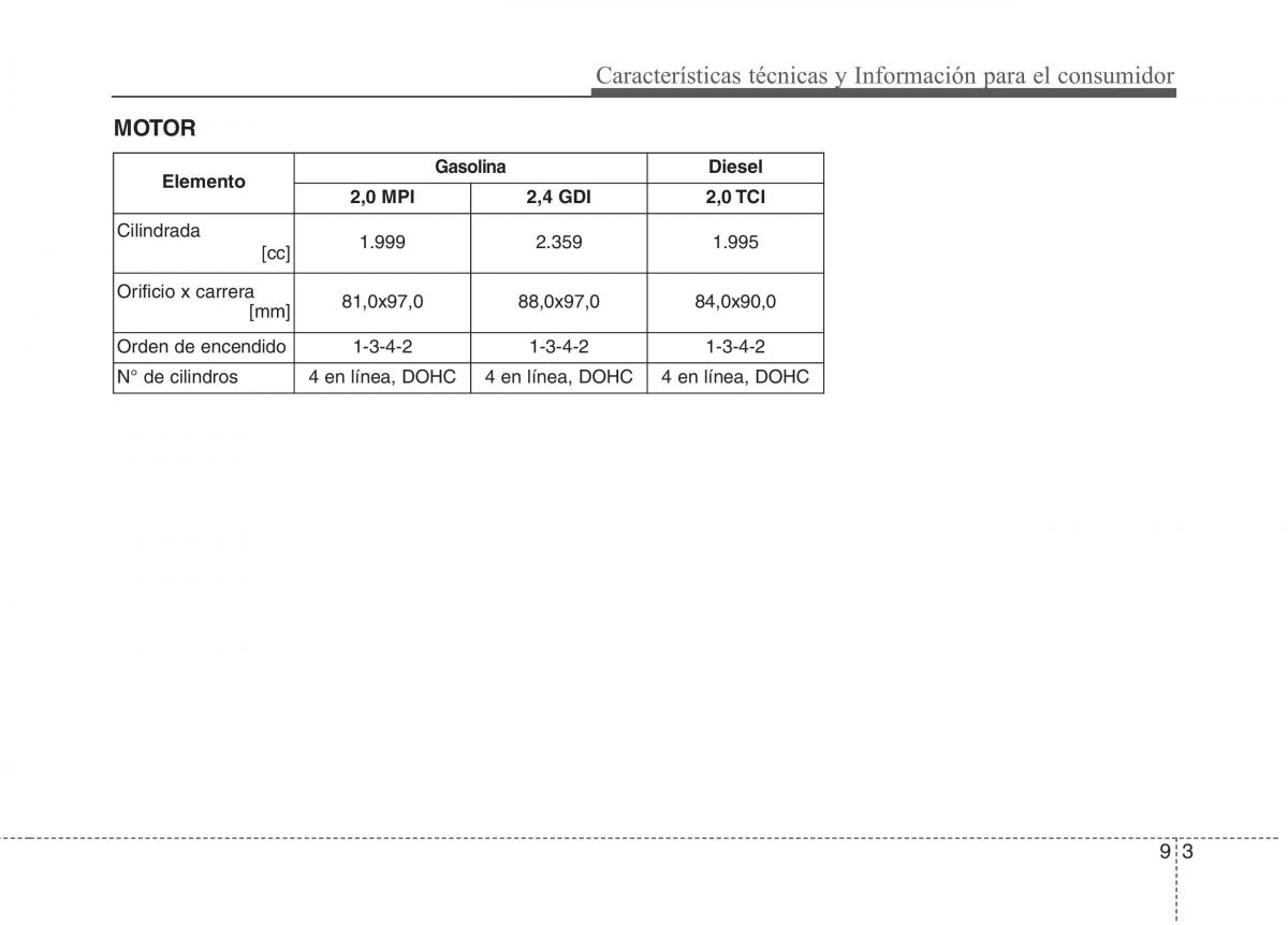 KIA Sportage IV manual del propietario / page 723