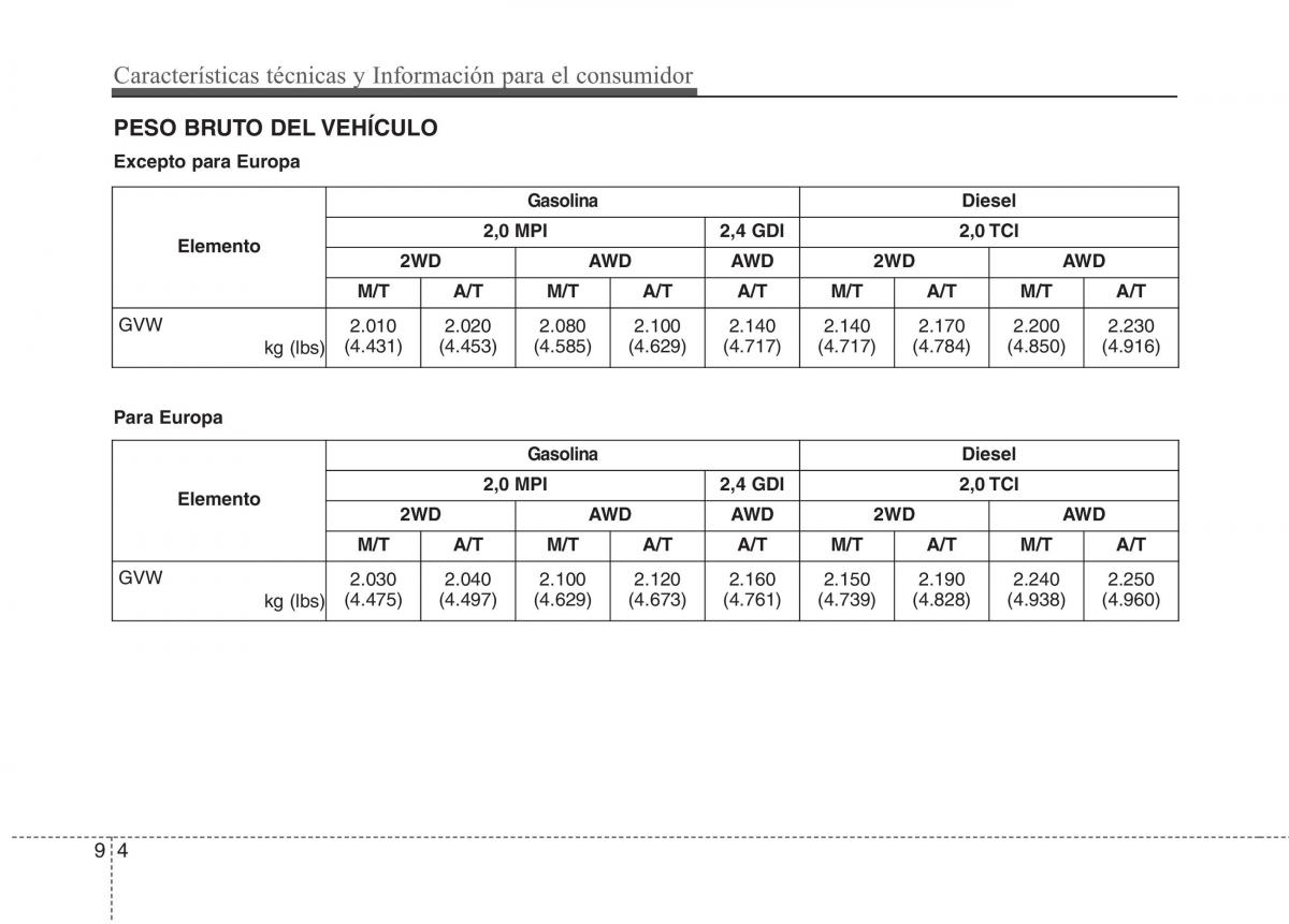 KIA Sportage IV manual del propietario / page 724