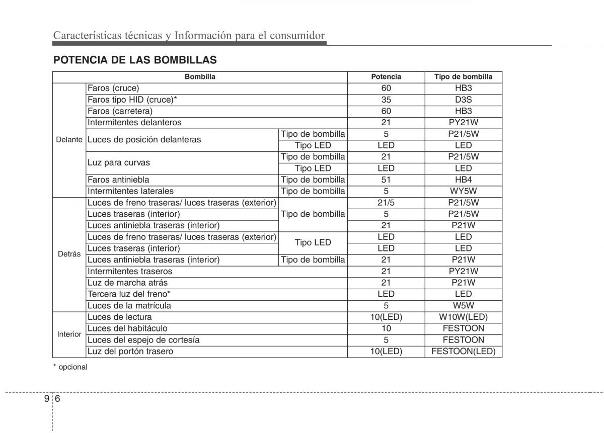 KIA Sportage IV manual del propietario / page 726