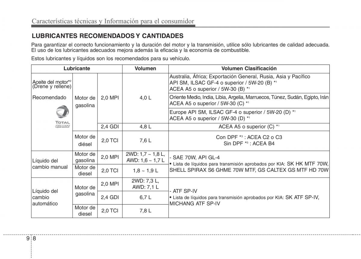 KIA Sportage IV manual del propietario / page 728