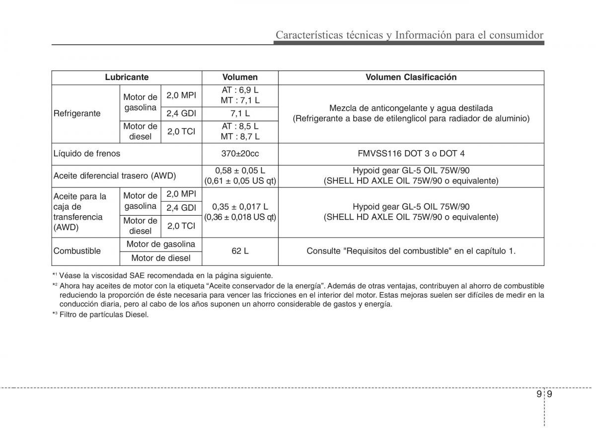 KIA Sportage IV manual del propietario / page 729