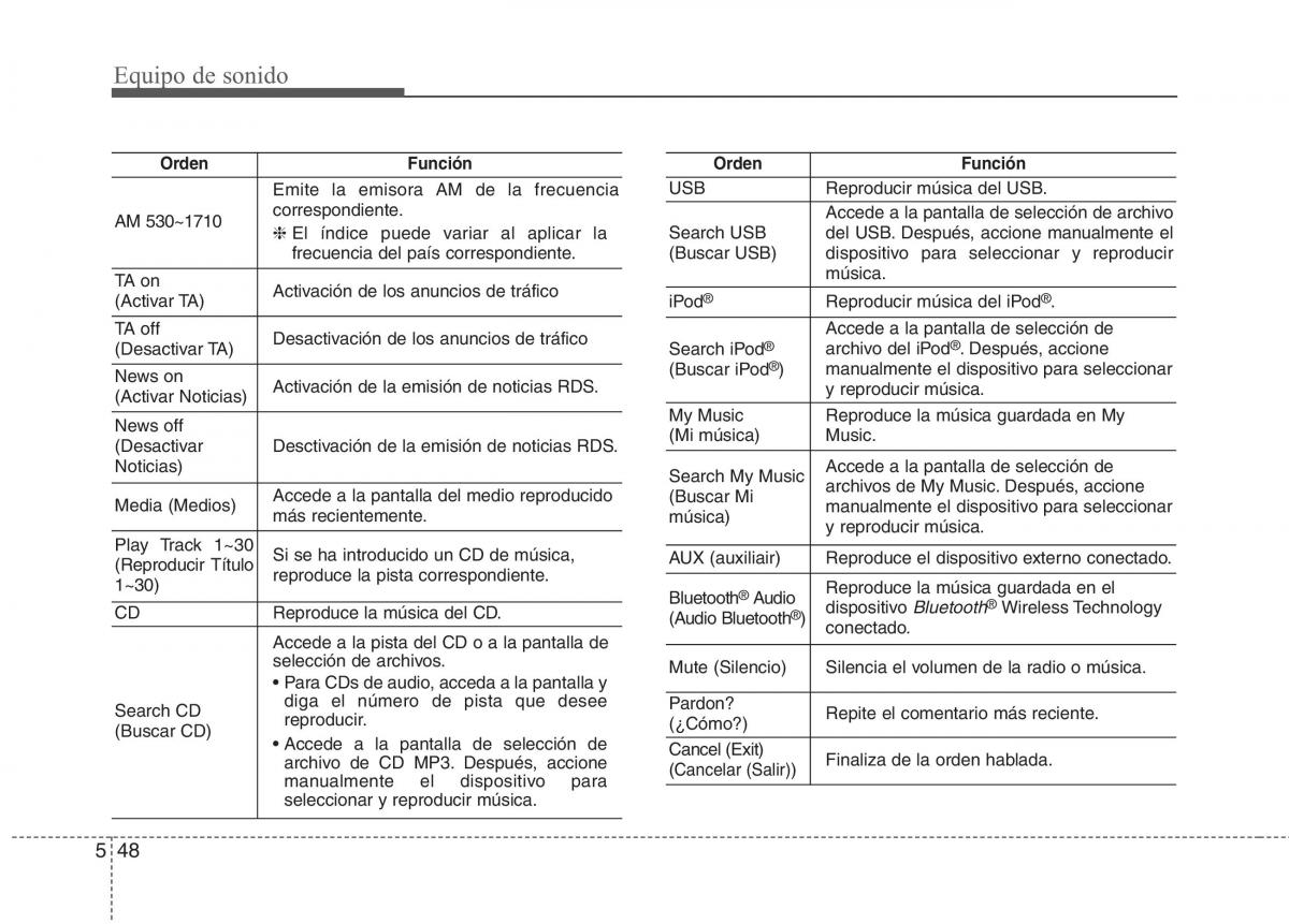 KIA Sportage IV manual del propietario / page 992