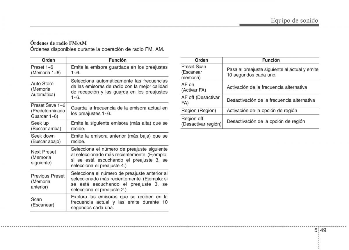 KIA Sportage IV manual del propietario / page 993