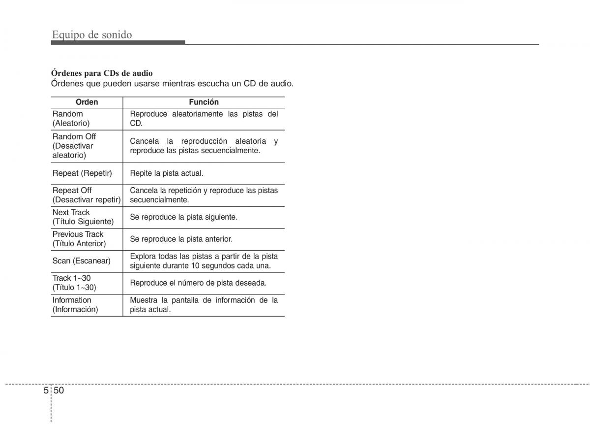 KIA Sportage IV manual del propietario / page 994