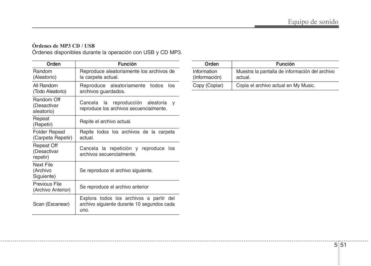 KIA Sportage IV manual del propietario / page 995