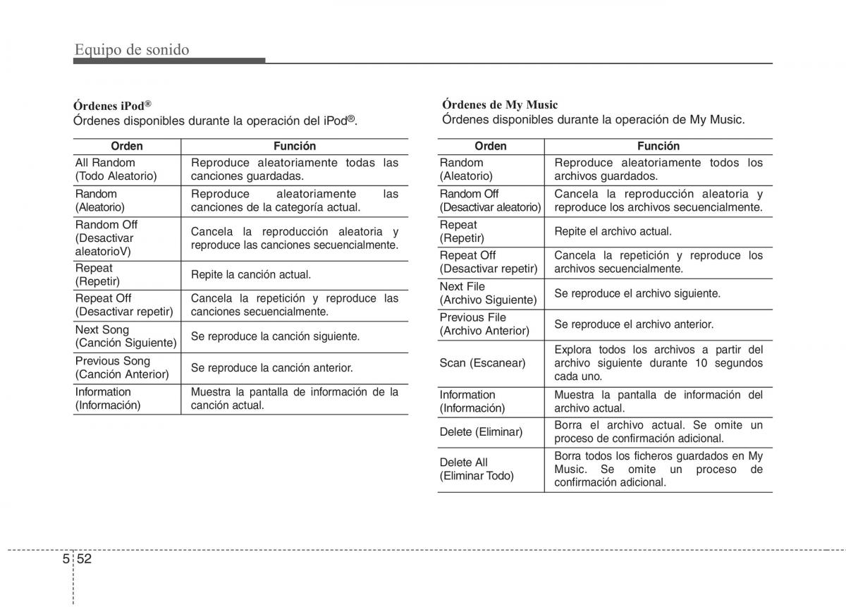 KIA Sportage IV manual del propietario / page 996