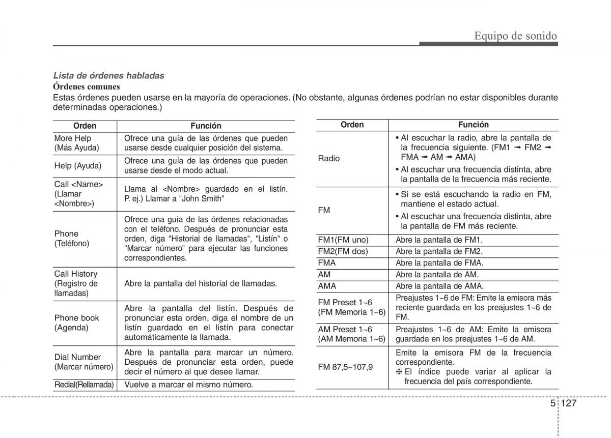 KIA Sportage IV manual del propietario / page 1071