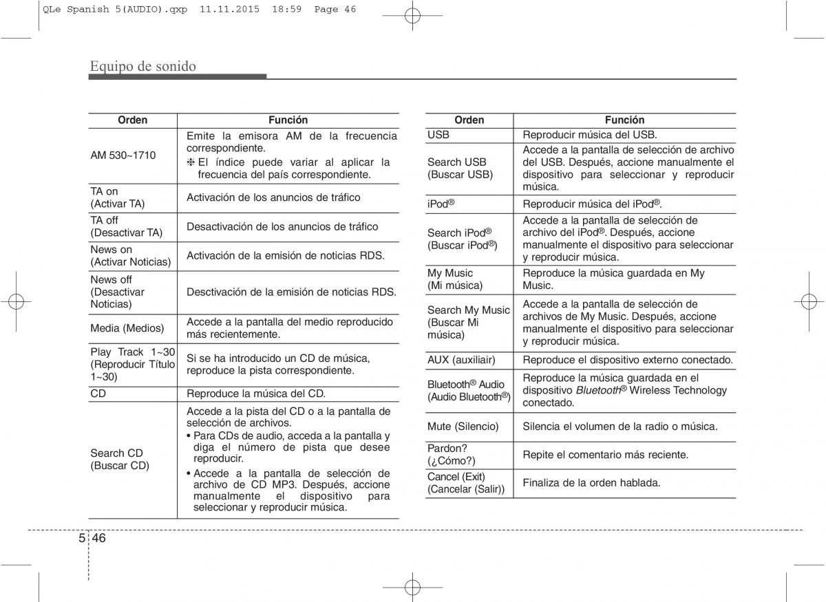 KIA Sportage IV manual del propietario / page 1148