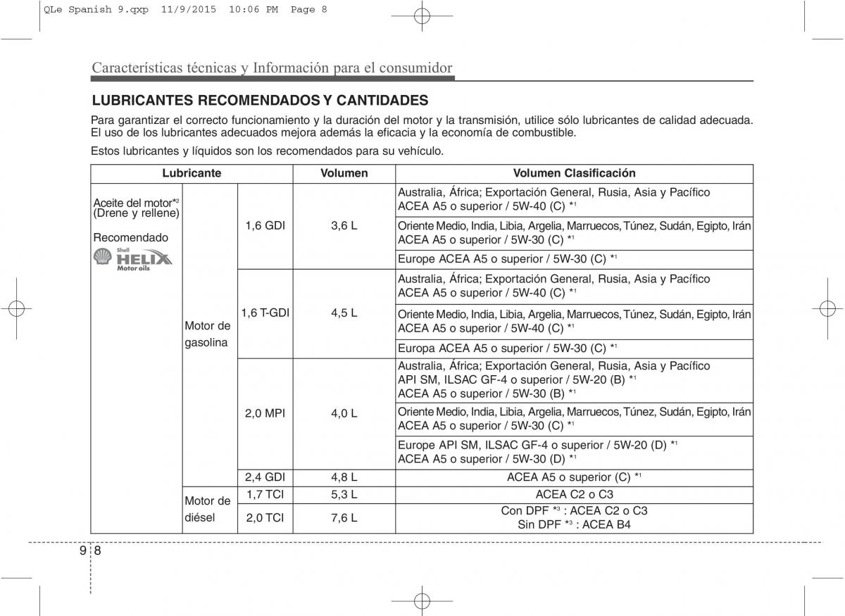 KIA Sportage IV manual del propietario / page 1266