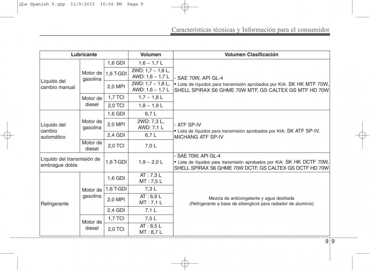 KIA Sportage IV manual del propietario / page 1267