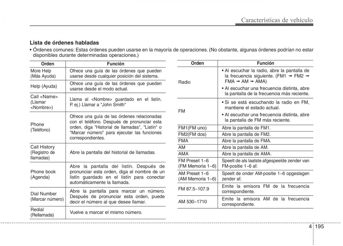 KIA Sportage IV manual del propietario / page 284