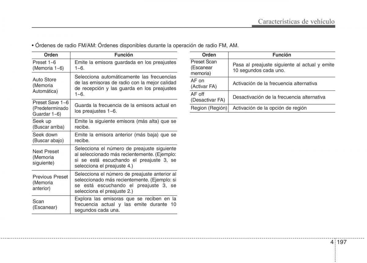 KIA Sportage IV manual del propietario / page 286