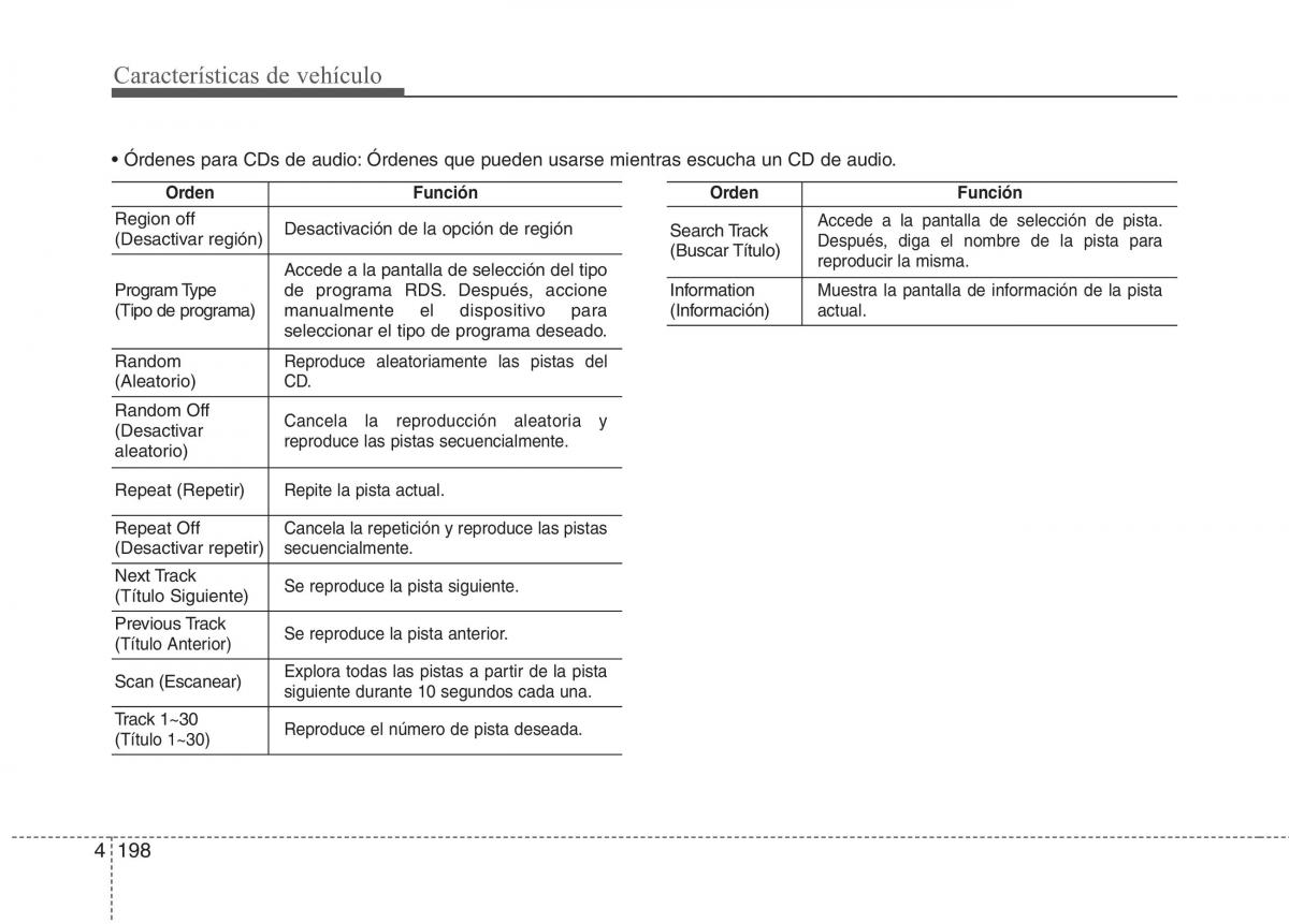 KIA Sportage IV manual del propietario / page 287