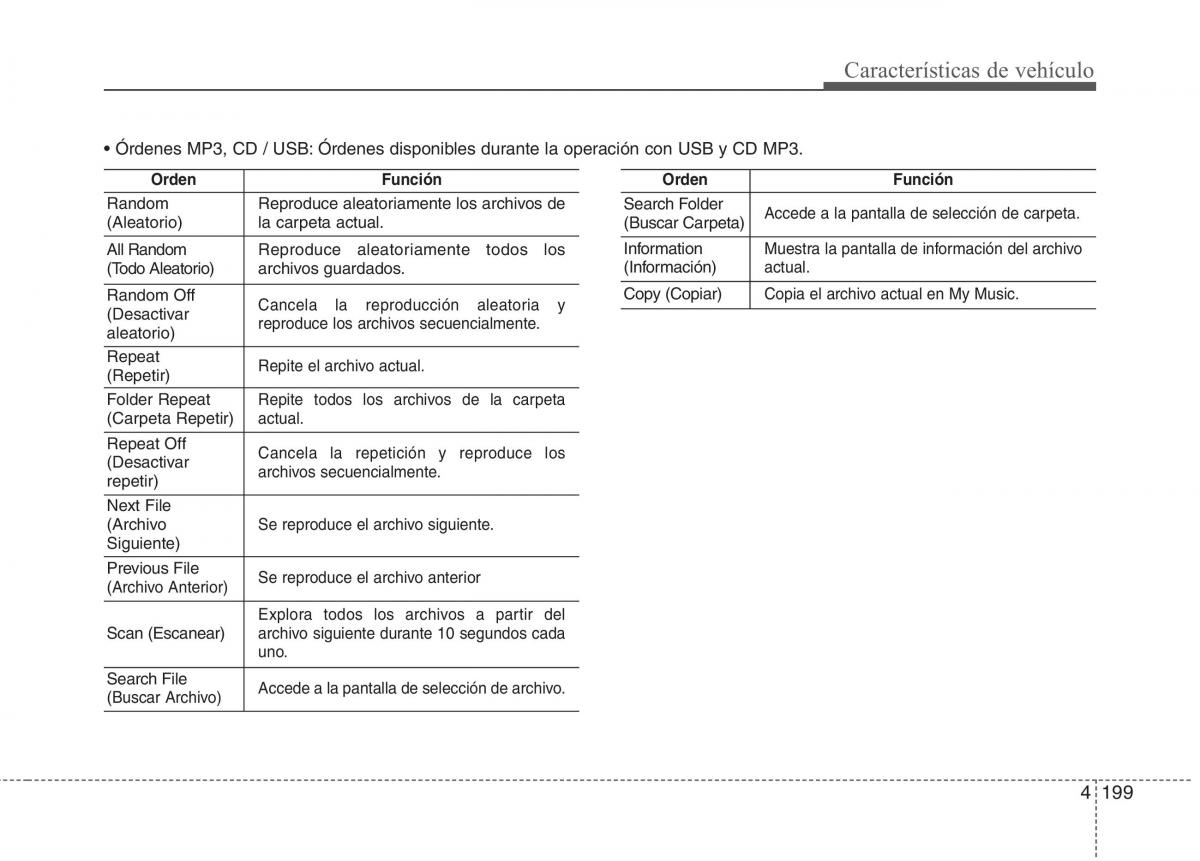 KIA Sportage IV manual del propietario / page 288