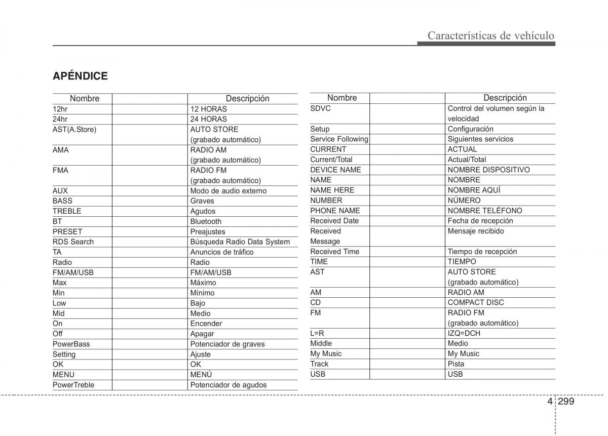 KIA Sportage IV manual del propietario / page 388