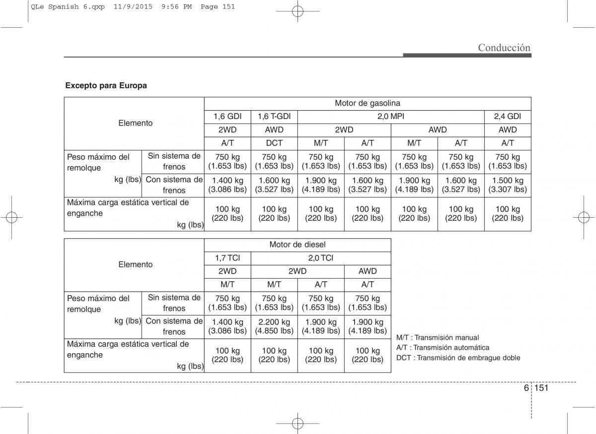 KIA Sportage IV manual del propietario / page 540