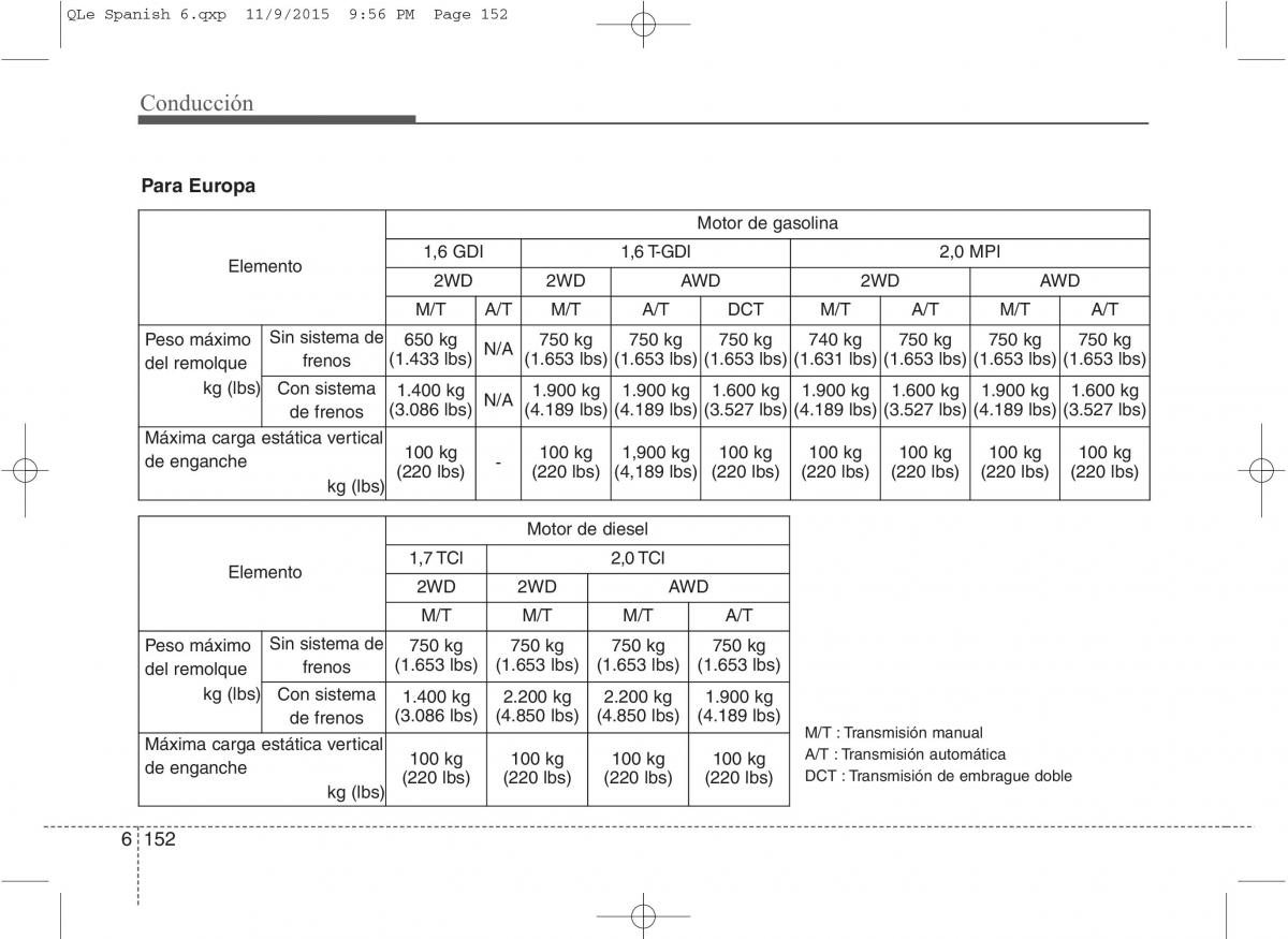 KIA Sportage IV manual del propietario / page 541