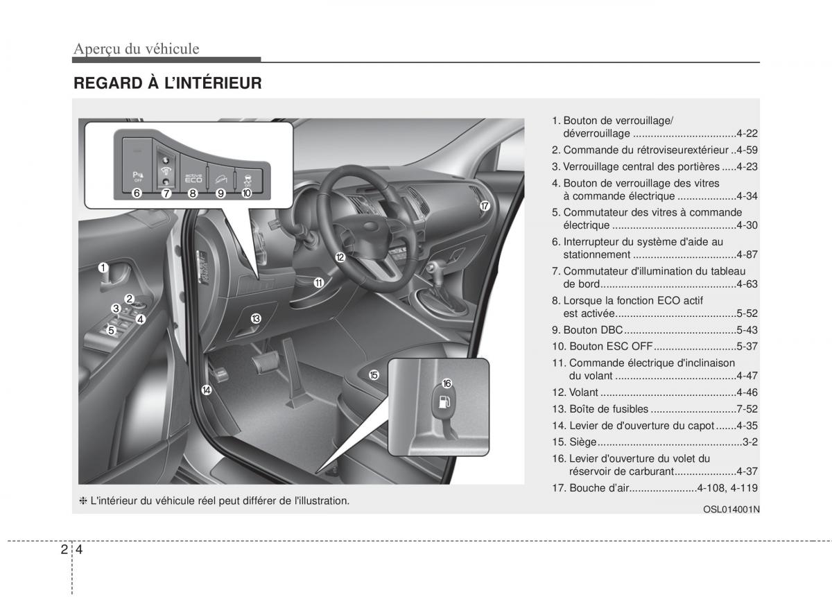 KIA Sportage IV manuel du proprietaire / page 14