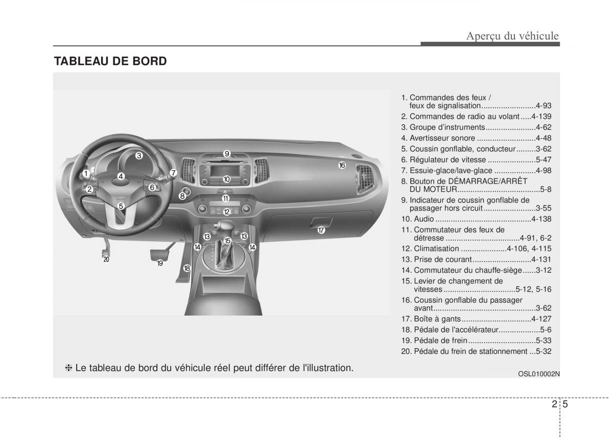 KIA Sportage IV manuel du proprietaire / page 15