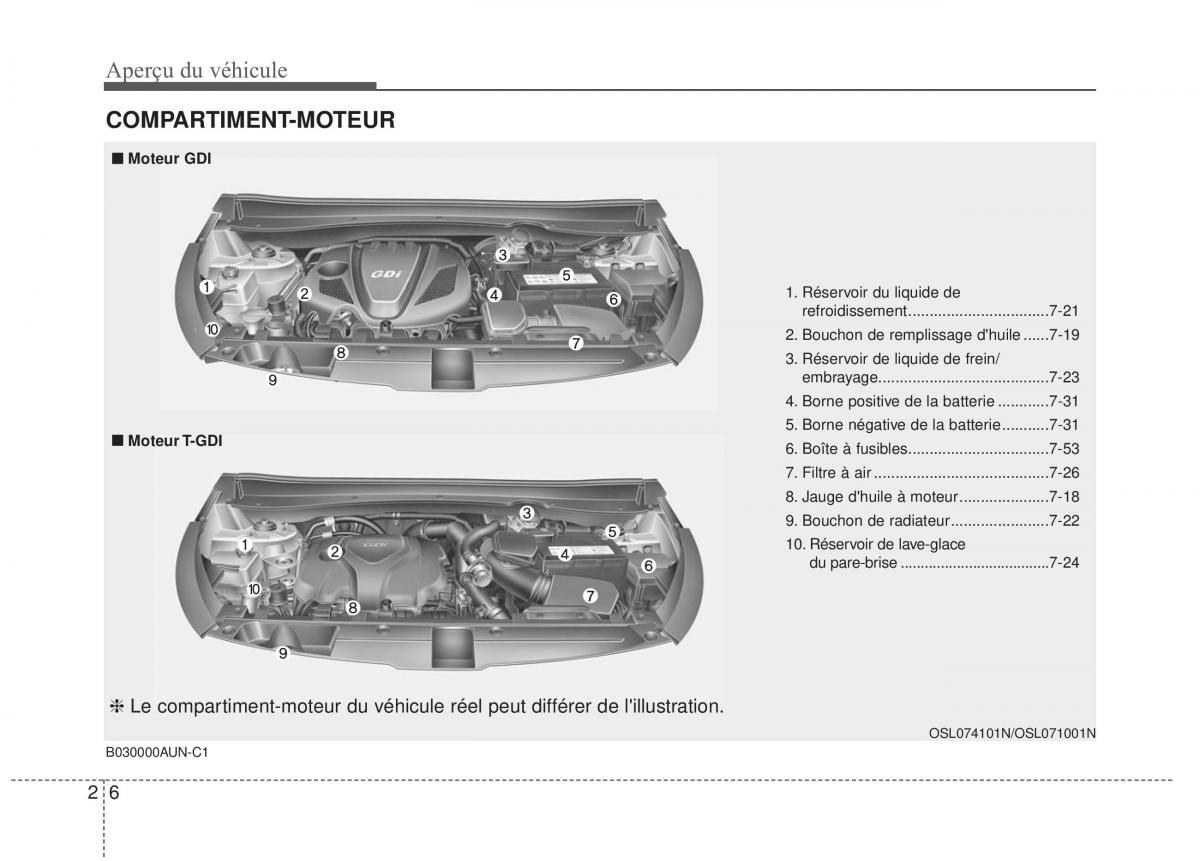 KIA Sportage IV manuel du proprietaire / page 16