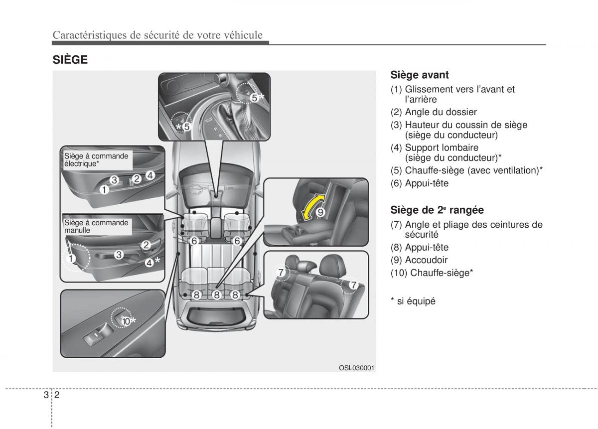 KIA Sportage IV manuel du proprietaire / page 18