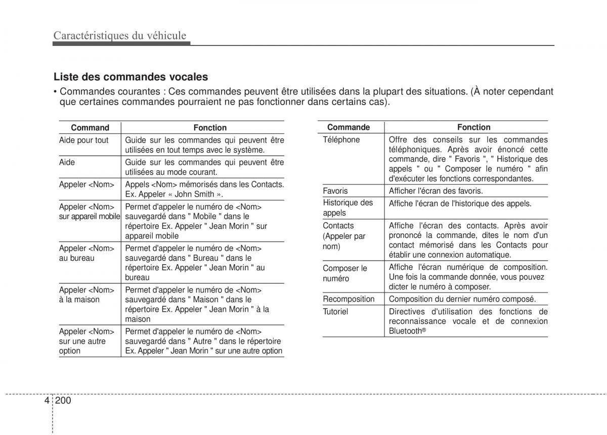 KIA Sportage IV manuel du proprietaire / page 289