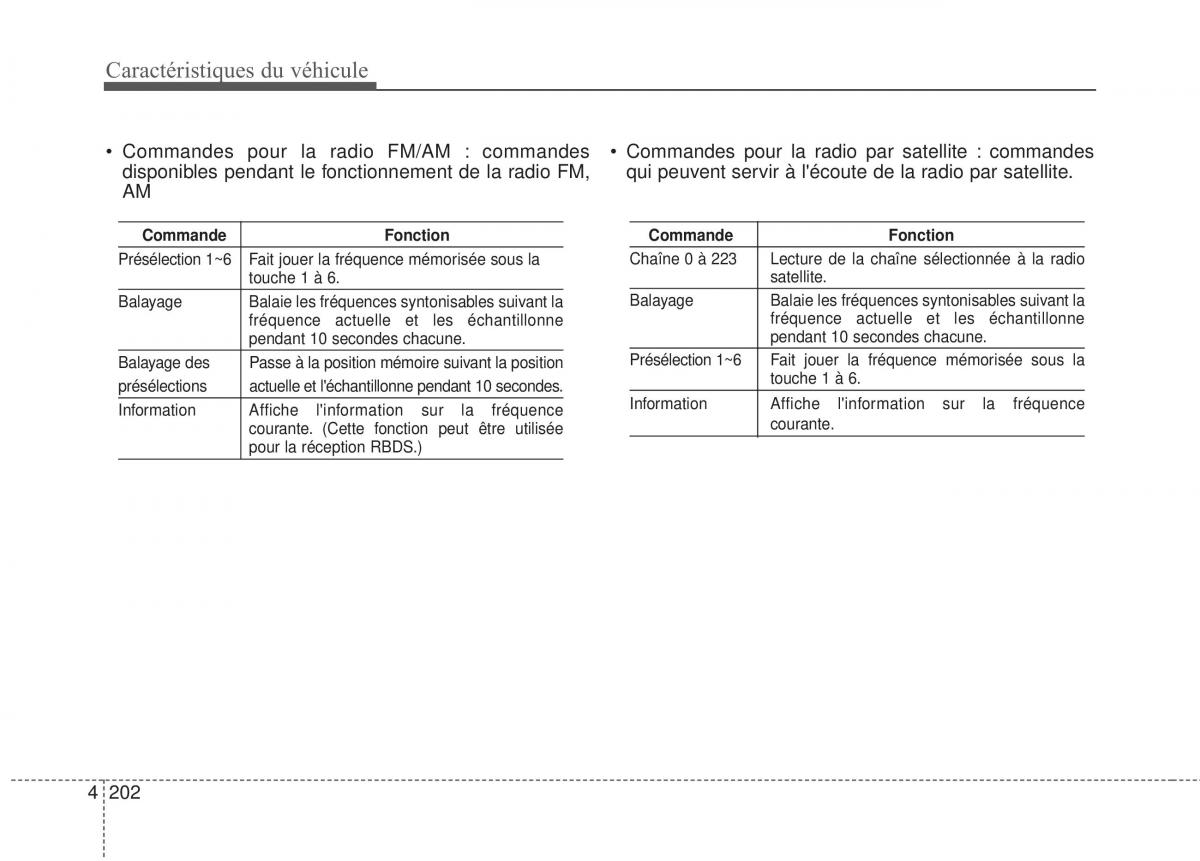 KIA Sportage IV manuel du proprietaire / page 291