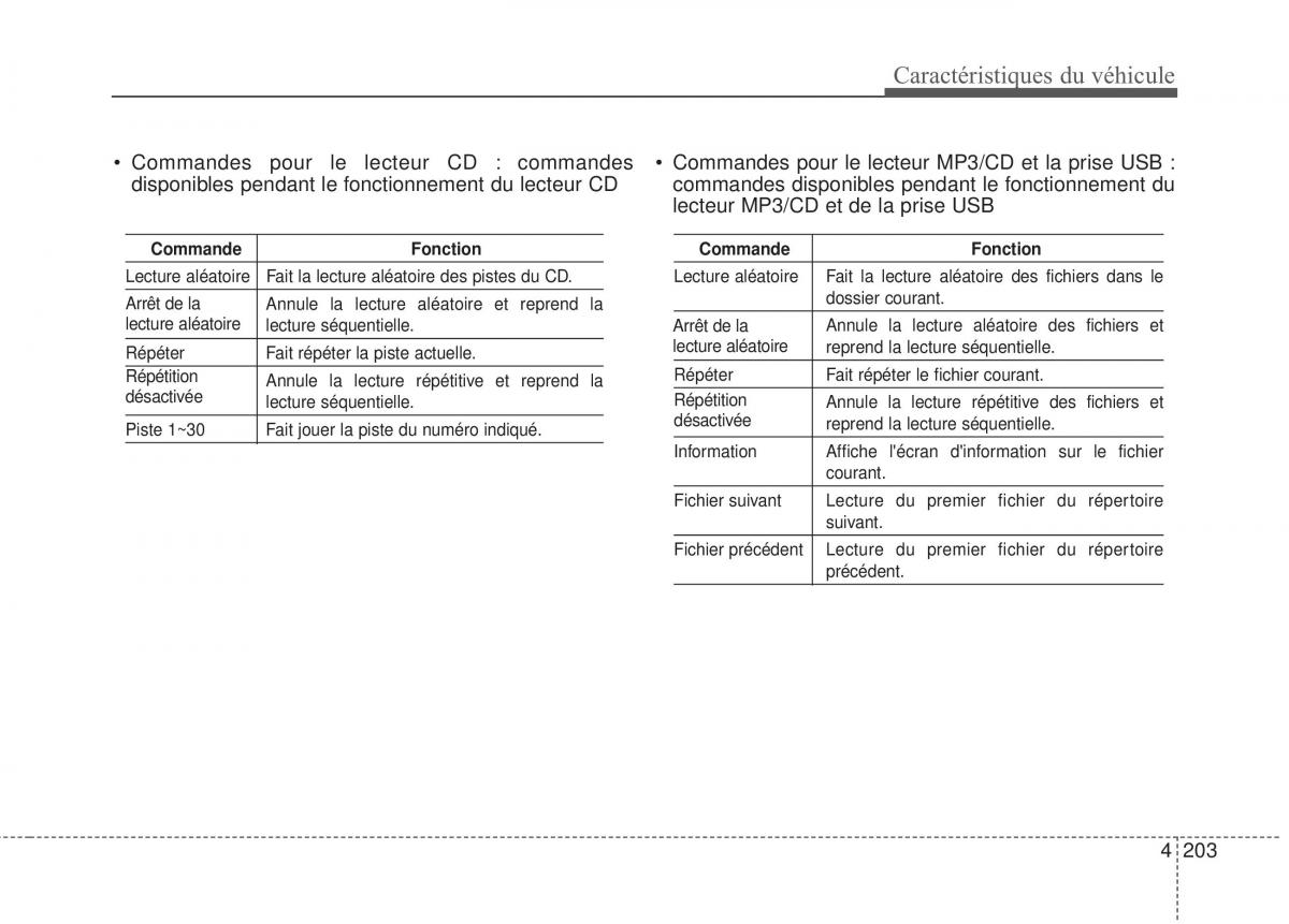 KIA Sportage IV manuel du proprietaire / page 292