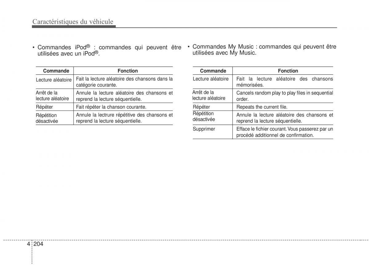 KIA Sportage IV manuel du proprietaire / page 293