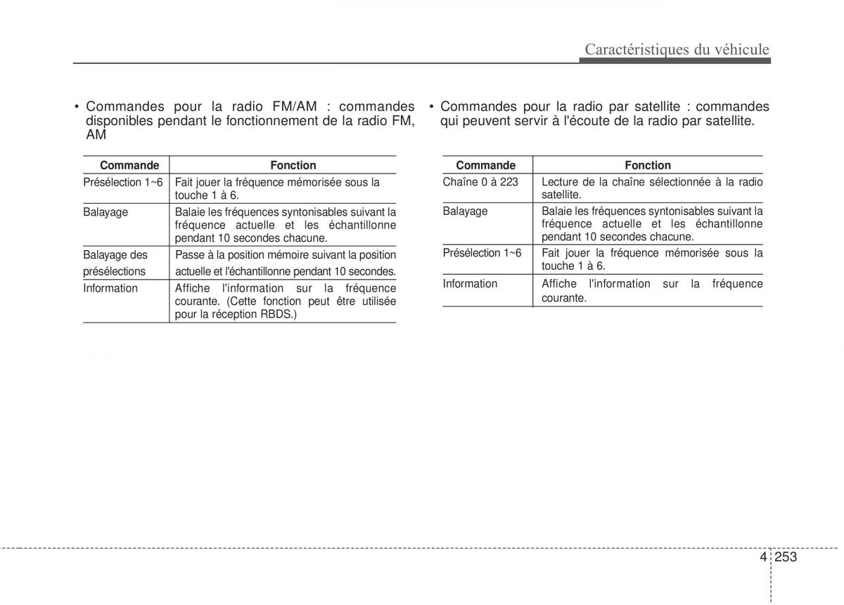 KIA Sportage IV manuel du proprietaire / page 342