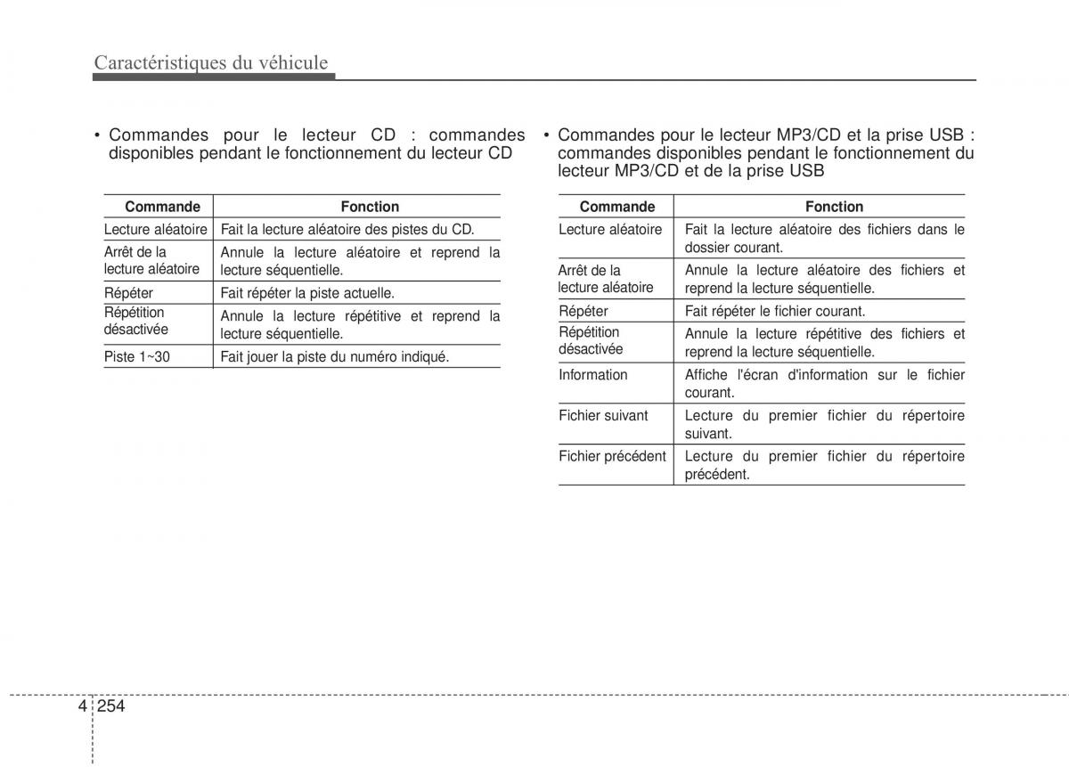 KIA Sportage IV manuel du proprietaire / page 343