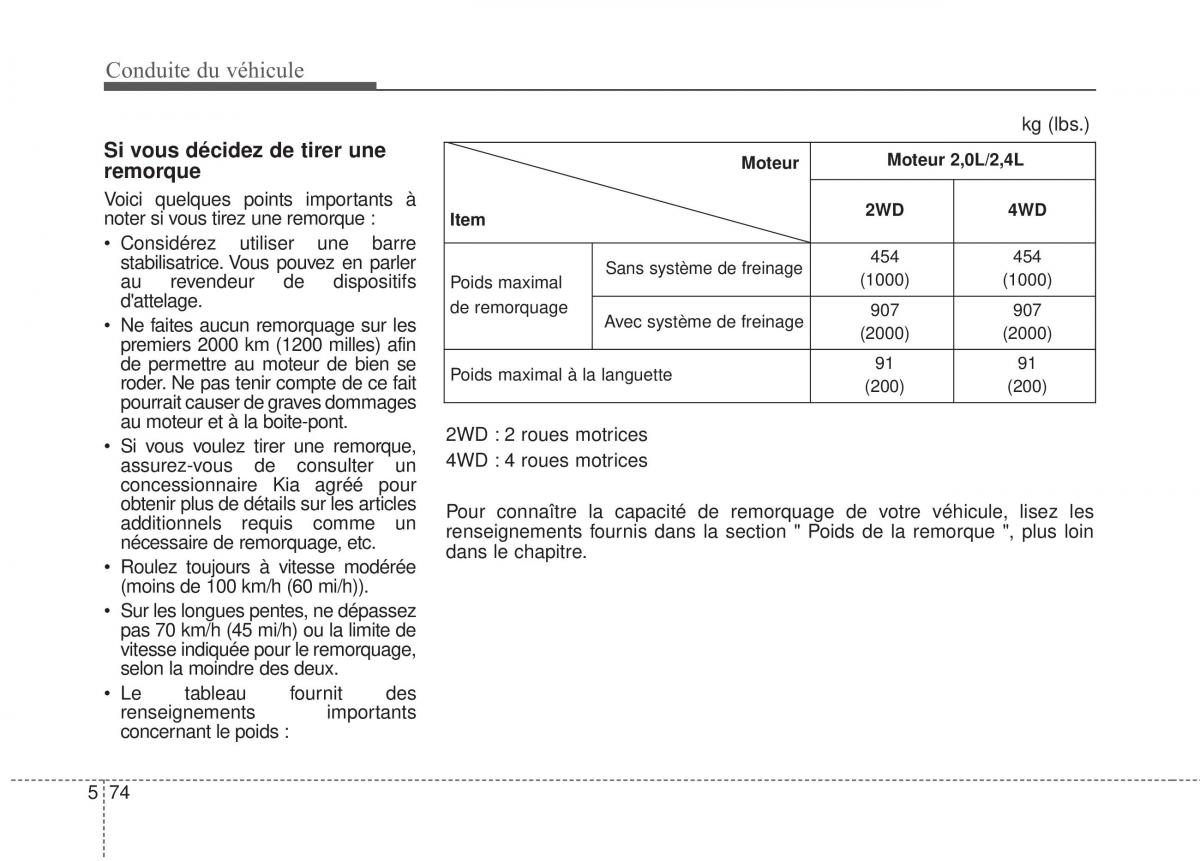 KIA Sportage IV manuel du proprietaire / page 420