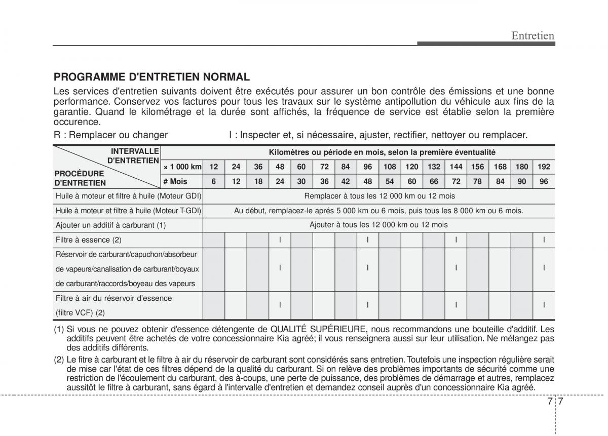 KIA Sportage IV manuel du proprietaire / page 458