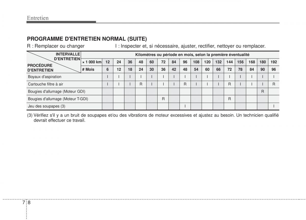 KIA Sportage IV manuel du proprietaire / page 459