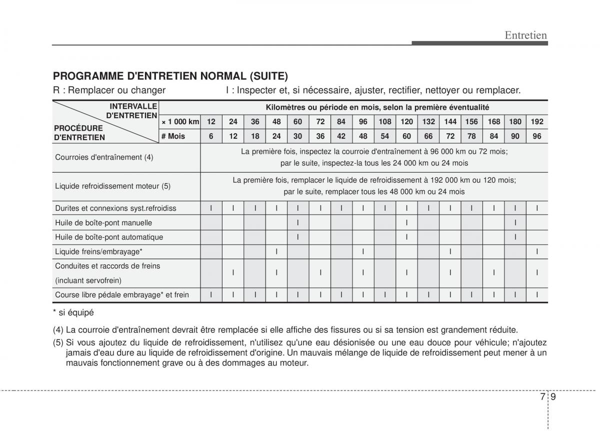 KIA Sportage IV manuel du proprietaire / page 460