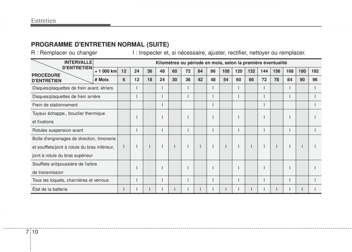 KIA Sportage IV manuel du proprietaire / page 461