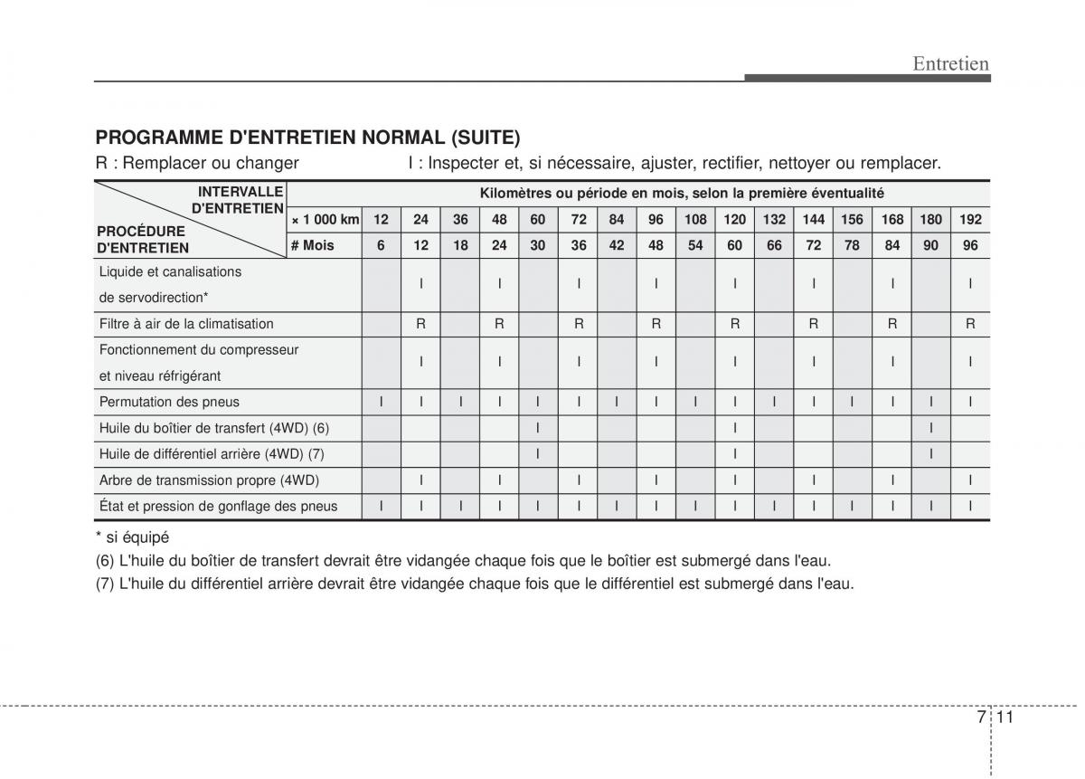 KIA Sportage IV manuel du proprietaire / page 462