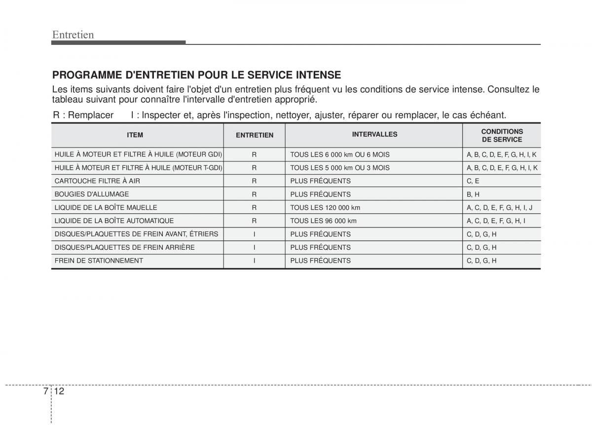 KIA Sportage IV manuel du proprietaire / page 463