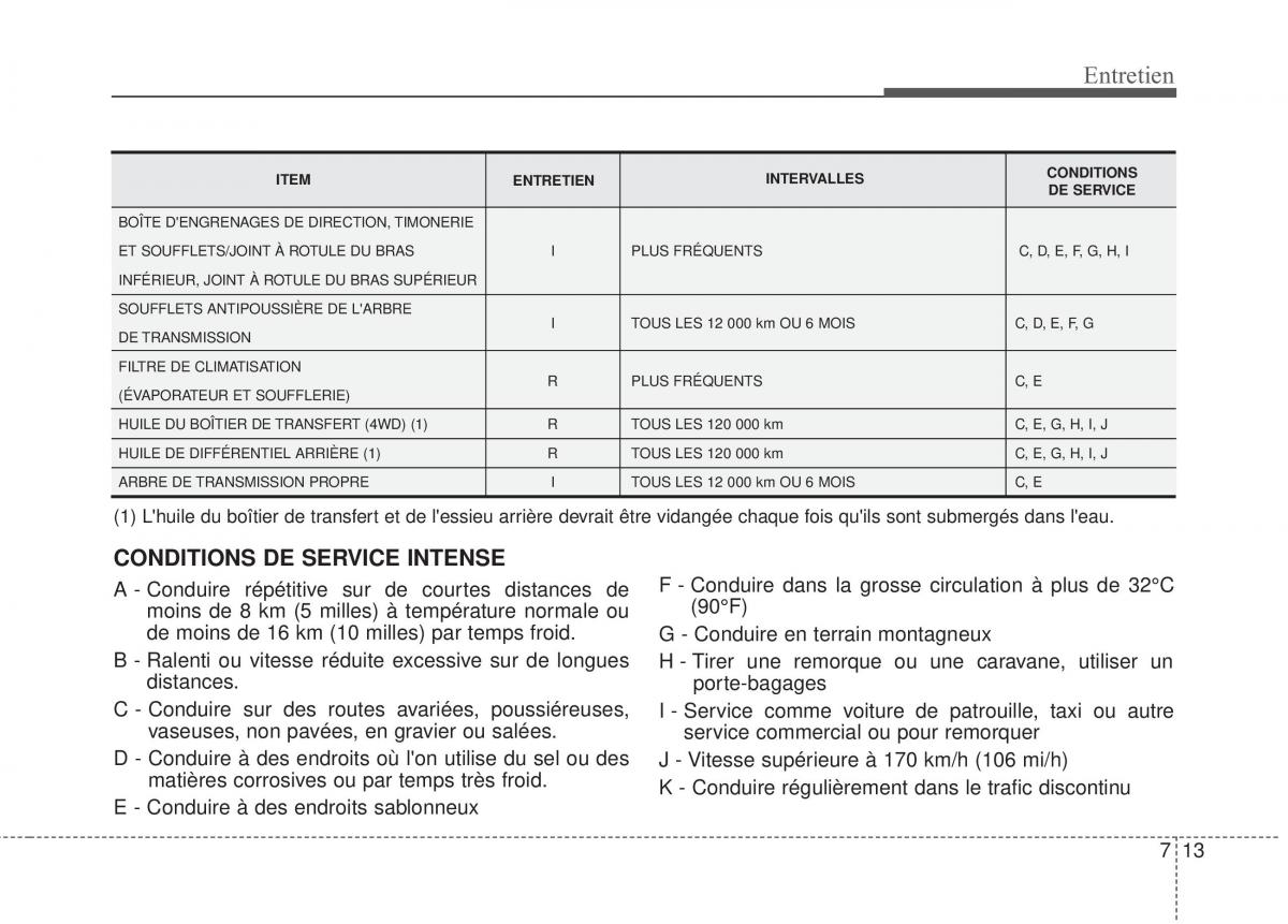 KIA Sportage IV manuel du proprietaire / page 464