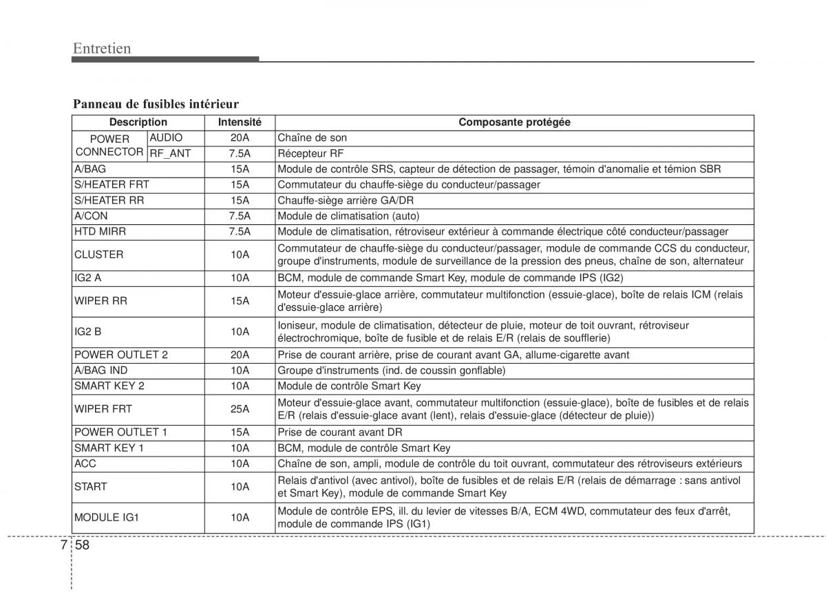 KIA Sportage IV manuel du proprietaire / page 509