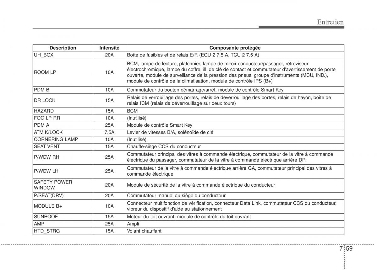 KIA Sportage IV manuel du proprietaire / page 510