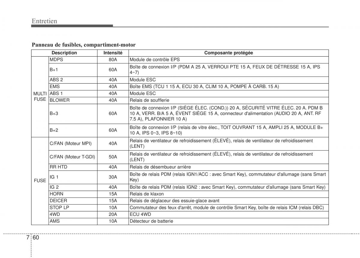 KIA Sportage IV manuel du proprietaire / page 511