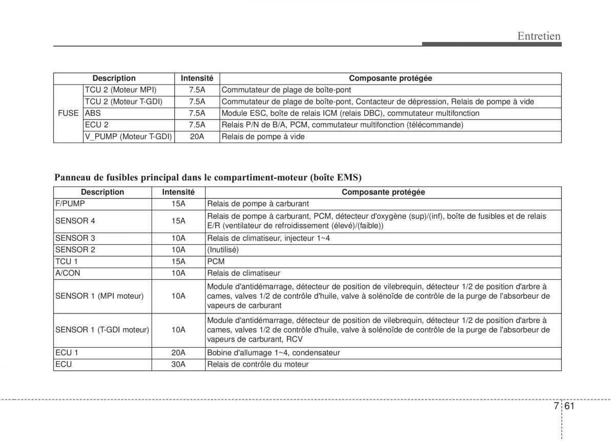 KIA Sportage IV manuel du proprietaire / page 512