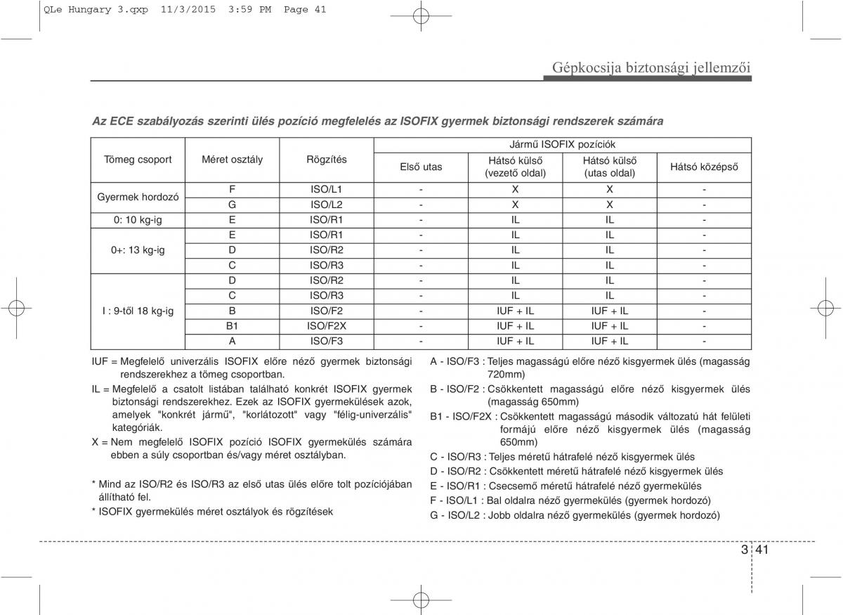 KIA Sportage IV Kezelesi utmutato / page 59