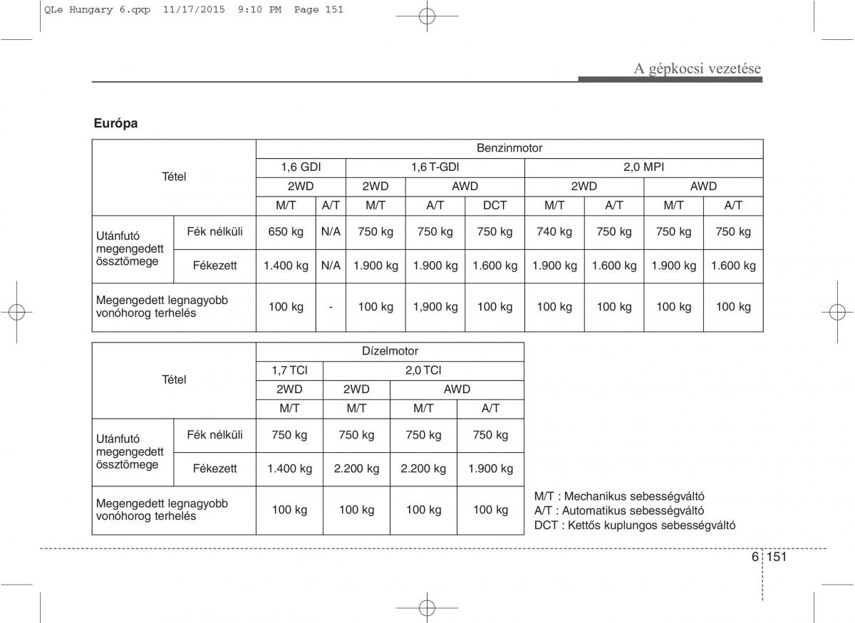 KIA Sportage IV Kezelesi utmutato / page 591