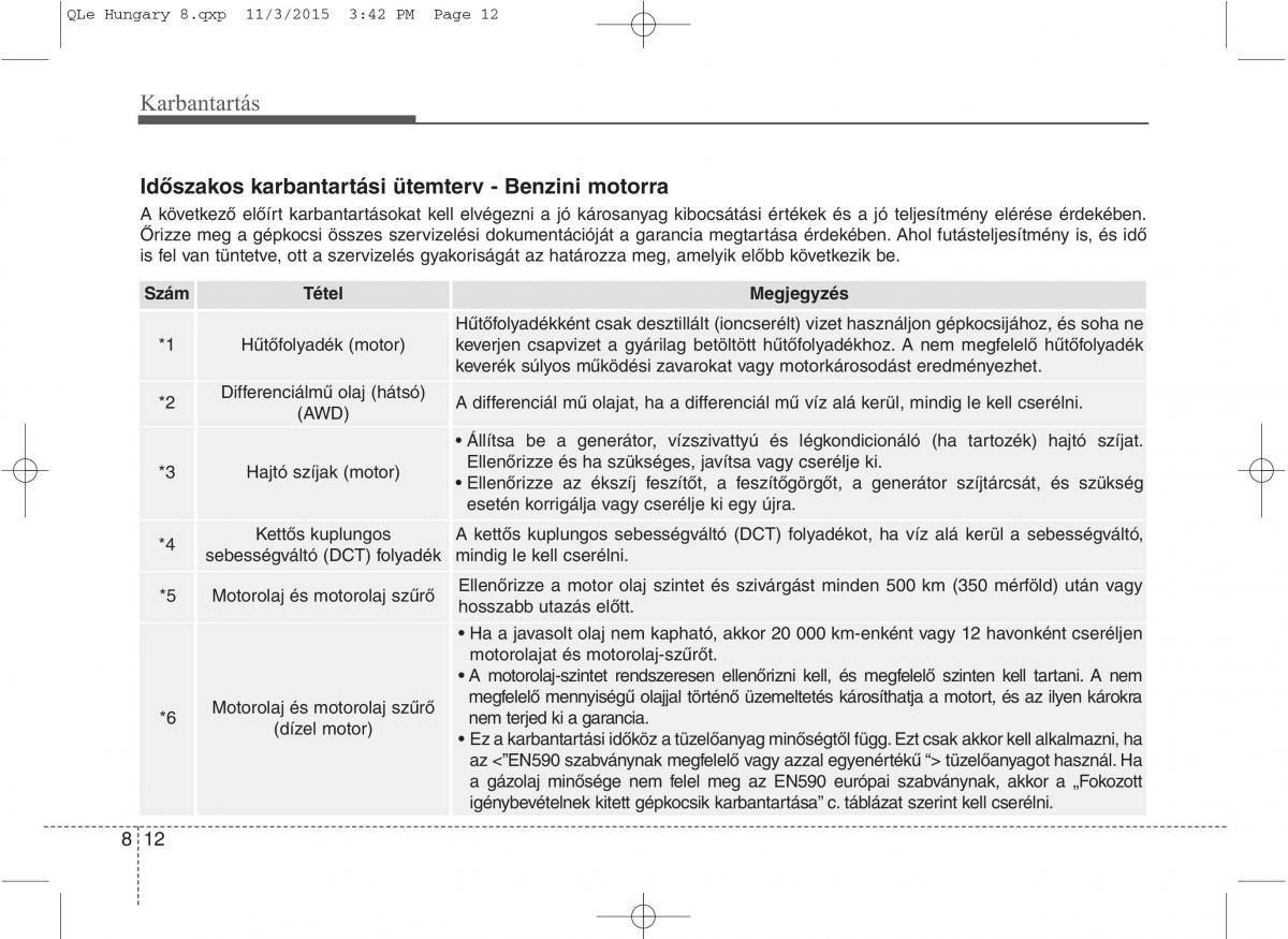 KIA Sportage IV Kezelesi utmutato / page 644