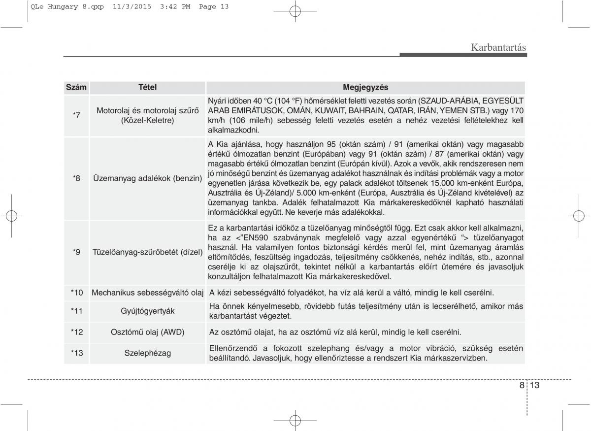 KIA Sportage IV Kezelesi utmutato / page 645